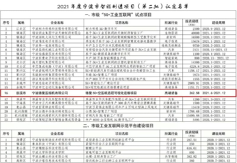 91抖音下载入口91抖音成人网址公司获智能制造项目