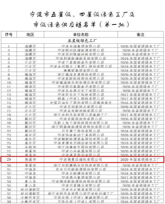91抖音下载入口公司荣获五星级绿色工厂