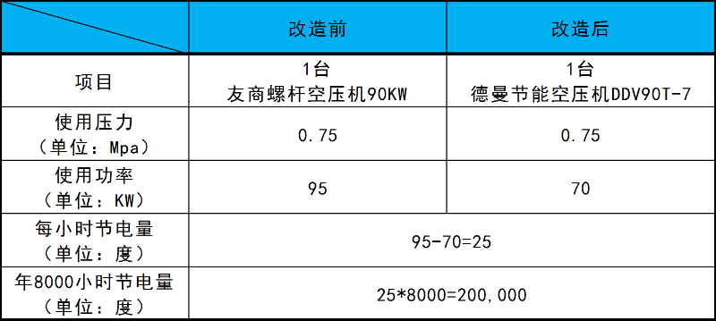 91抖音下载入口91抖音成人网址节能改造方案