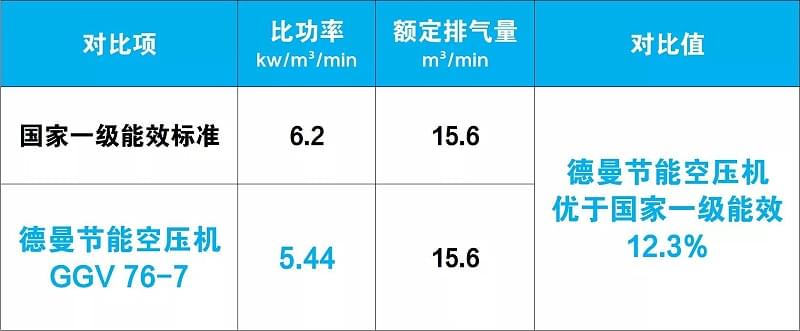 91抖音下载入口节能91抖音成人网址优于国家一级能效12.3%