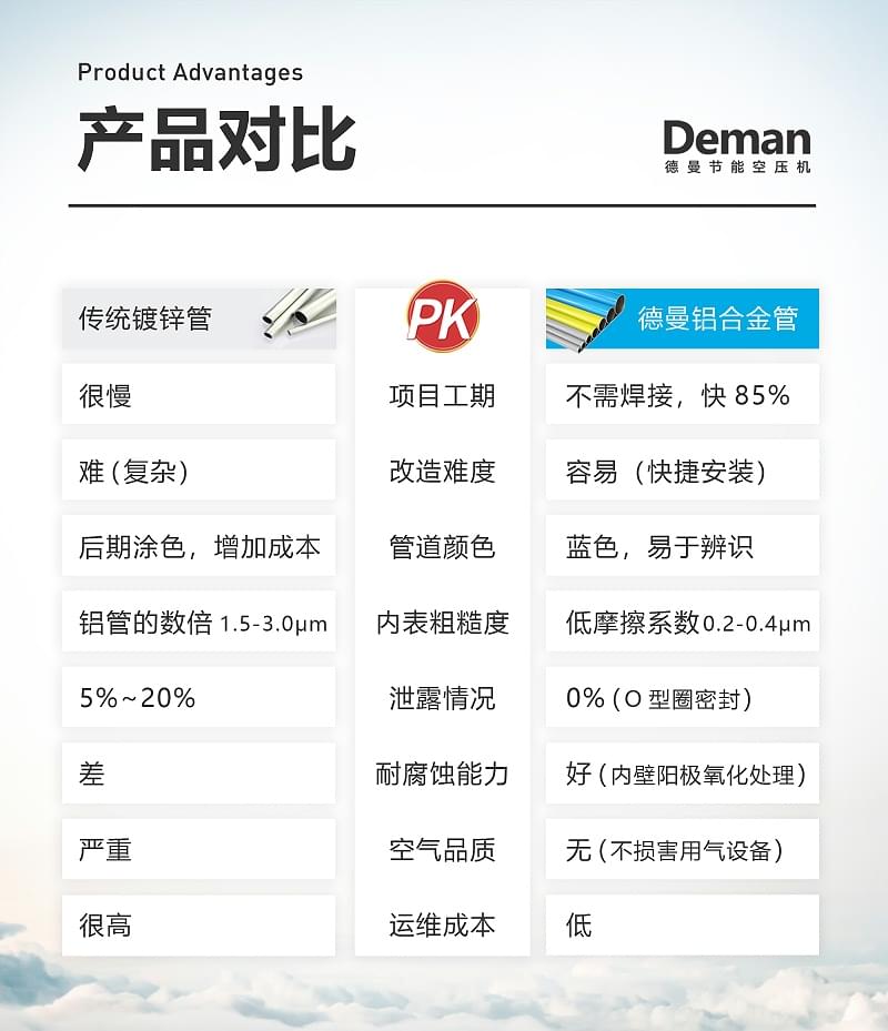 91抖音下载入口节能铝合金管道优势