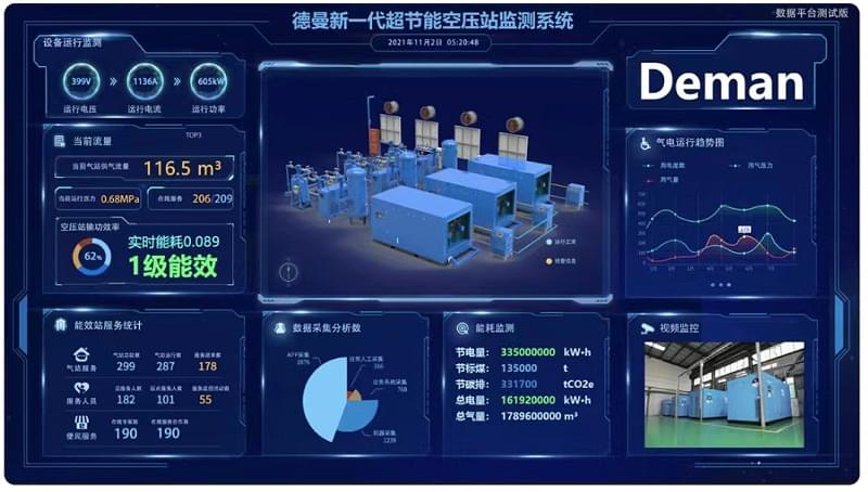 91抖音下载入口全新一代超节能空压站