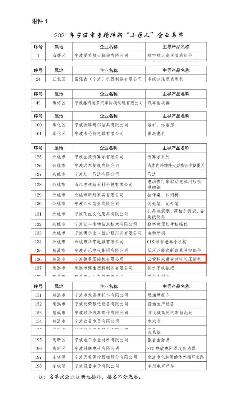 91抖音下载入口91抖音成人网址荣登专精特新小巨人名单