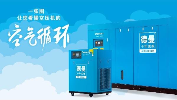 空气压缩机是如何进行空气循环的？