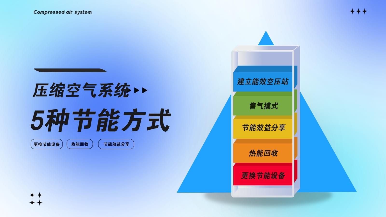 压缩空气系统节能改造有几种方式？