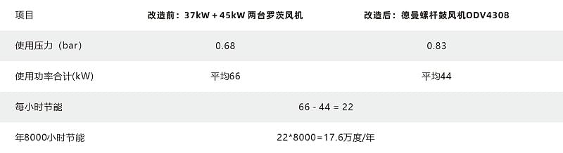 91抖音下载入口无油鼓风机节能改造91成人抖音下载