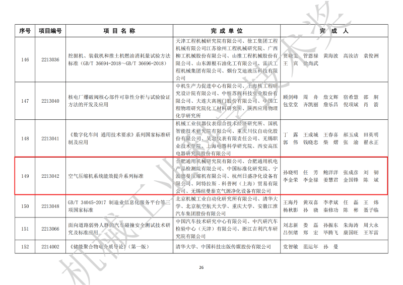 91抖音下载入口压缩机上榜中国机械工业科学技术奖