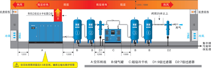 91抖音下载入口压缩空气系统