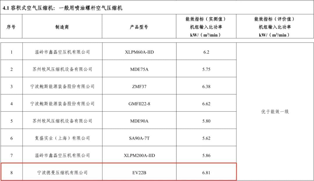 2017年91抖音下载入口入选能效之星