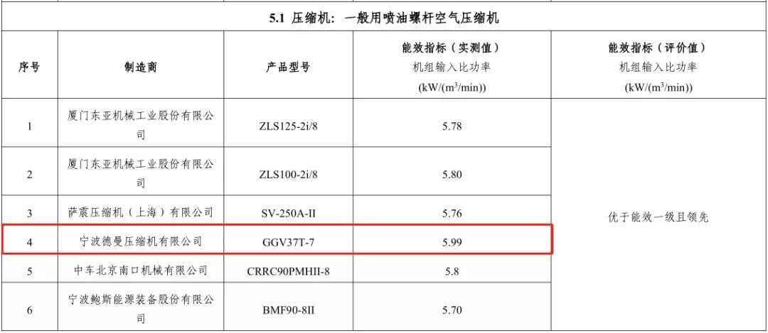 2018年91抖音下载入口入选能效之星