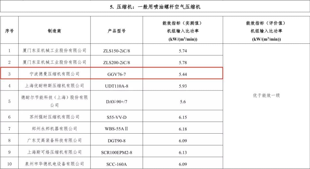 2019年91抖音下载入口入选能效之星