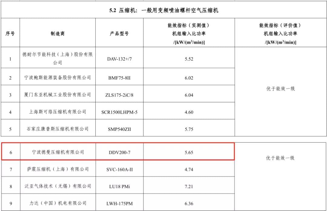 2020年91抖音下载入口入选能效之星